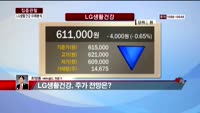 [집중관찰] LG생활건강 (7) 미래분석 - 최영동 MBN 골드 전문가