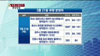 [생방송부동산] 부동산 캘린더