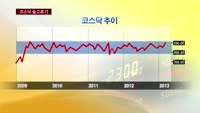코스닥 550선 보이지않는 벽 깨질까
