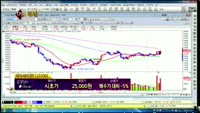 [별SHOW] 이슈종목 : 테라세미콘(123100), 갤럭시아컴즈(094480)