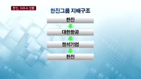 한진 "지주회사 전환"…그룹주 상승