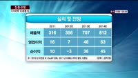 [집중관찰] KH바텍 (7) 미래분석 - 최영동 MBN 골드 전문가