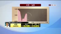[종목상담] 씨젠(096530), 휴온스(084110)