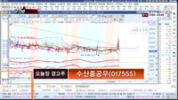 [THE 사이렌] 관심종목 및 매수유의종목