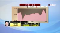 [종목상담] 네이블(153460)