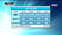 [집중관찰] 삼성물산 (7) 투자분석 - 이성웅 동양증권 연구원
