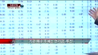 [집중관찰] 차바이오앤 (2) 기술적분석 - 정승연 유진투자증권 연구원