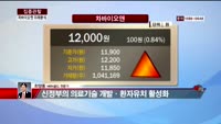 [집중관찰] 차바이오앤 (7) 미래분석 - 최영동 MBN 골드 전문가