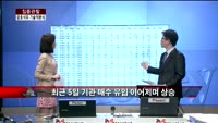 [집중관찰] 금호석유 (2) 기술적분석 - 정승연 유진투자증권 연구원