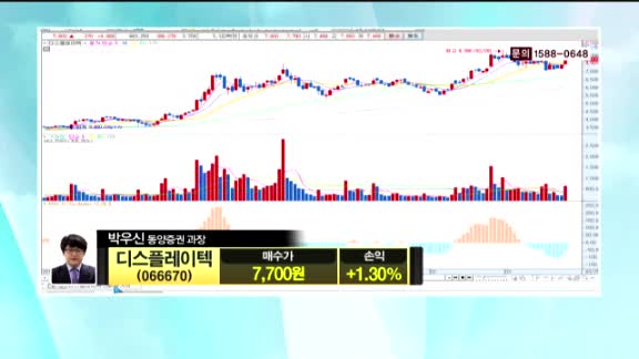 [종목진단] SBI모기지(950100)