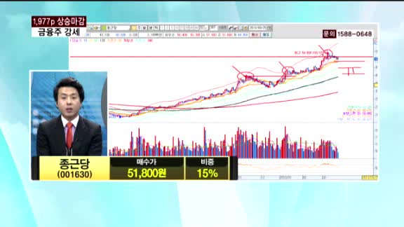 [종목상담] 종근당(001630)