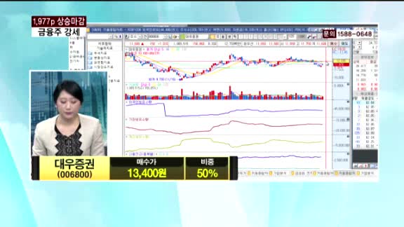 [종목상담] 대우증권(006800)