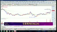 [별SHOW] 이슈종목 : 인포피아(036220), 디오(039840)