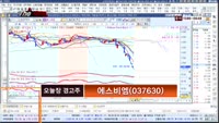 [THE 사이렌] 관심종목 및 매수유의종목