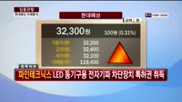 [집중관찰] 현대해상 (7) 미래분석 - 최영동 MBN 골드 전문가