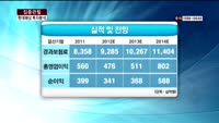 [집중관찰] 현대해상 (8) 투자분석 - 이성웅 동양증권 연구원