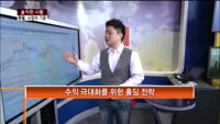 [솔직한 시황] 환율,시장의 기준
