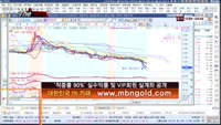 [THE 사이렌] 관심종목 및 매수유의종목