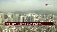 가계·기업·정부 부채 국내총생산 대비 283%