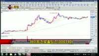 [집중관찰] 하이트진로홀딩스 (10) 종합분석 - 이지한·정진교 MBN골드 전문가
