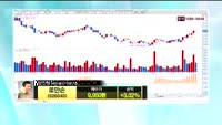[종목진단] 로만손(026040), CJ(001040)