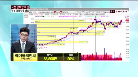 [종목상담] 에이블씨엔씨(078520)