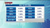 [생방송부동산] 분양 길라잡이