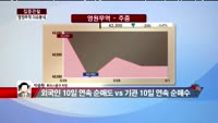 [집중관찰] 영원무역 (3) 이슈 분석 - 박준현 토러스증권 차장