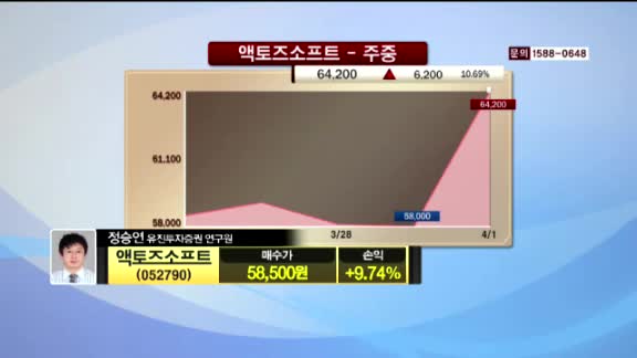 [종목진단] 액토즈소프트(052790)