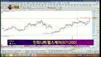 [별SHOW] 이슈종목 : 인피니트헬스케어(071200), 게임하이(041140)