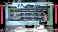 [THE 사이렌] 관심종목 및 매수유의종목