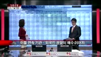 [집중관찰] NHN (2) 기술적분석 - 정승연 유진투자증권 연구원