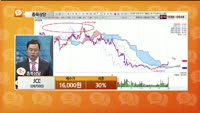 [종목상담] JCE(067000)