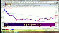 [별SHOW] 이슈종목 : 게임하이(041140), 케이엘넷(039420)