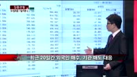 [집중관찰] SK텔레콤 (2) 기술적분석 - 정승연 유진투자증권 연구원