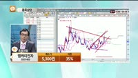 [종목상담] 엠케이전자(033160)