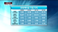 [집중관찰] 한화케미칼 (1) 기본적분석 - 최지훈 하나대투증권 연구원
