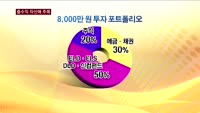 재테크 새 시즌, 최적의 투자 비법은