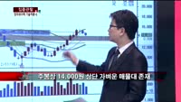 [집중관찰] 성우하이텍 (2) 기술적분석 - 정승연 유진투자증권 연구원