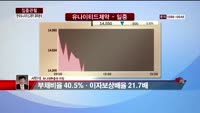 [집중관찰] 유나이티드제약 (5) 재무분석 - 서민석 하나대투증권 차장