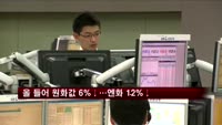 올 들어 원화 6% 하락…엔화는 12% 하락