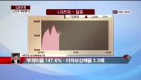 [집중관찰] LG전자 (5) 재무분석 - 서민석 하나대투증권 차장