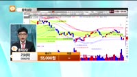 [종목상담] 기아차(000270)