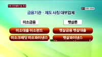 무늬만 '국민행복기금'…가짜 경계 주의보