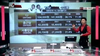 [THE 사이렌] 매수유의종목