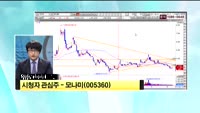 [시청자 관심주] 모나미(005360)