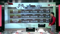 [THE 사이렌] 관심종목 및 매수유의종목