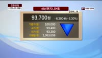 [집중관찰] 삼성엔지니어링 (7) 미래분석 - 최영동 MBN 골드 전문가