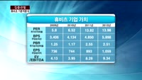 [집중관찰] 휴비츠 (1) 기본적분석 - 전희승 MBN골드 전문가