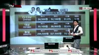 [THE 사이렌] 관심종목 및 매수유의종목